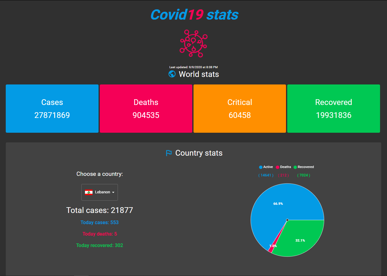 Covid19stats app
